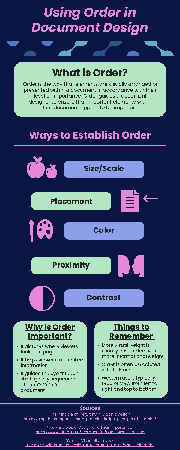 Order infographic