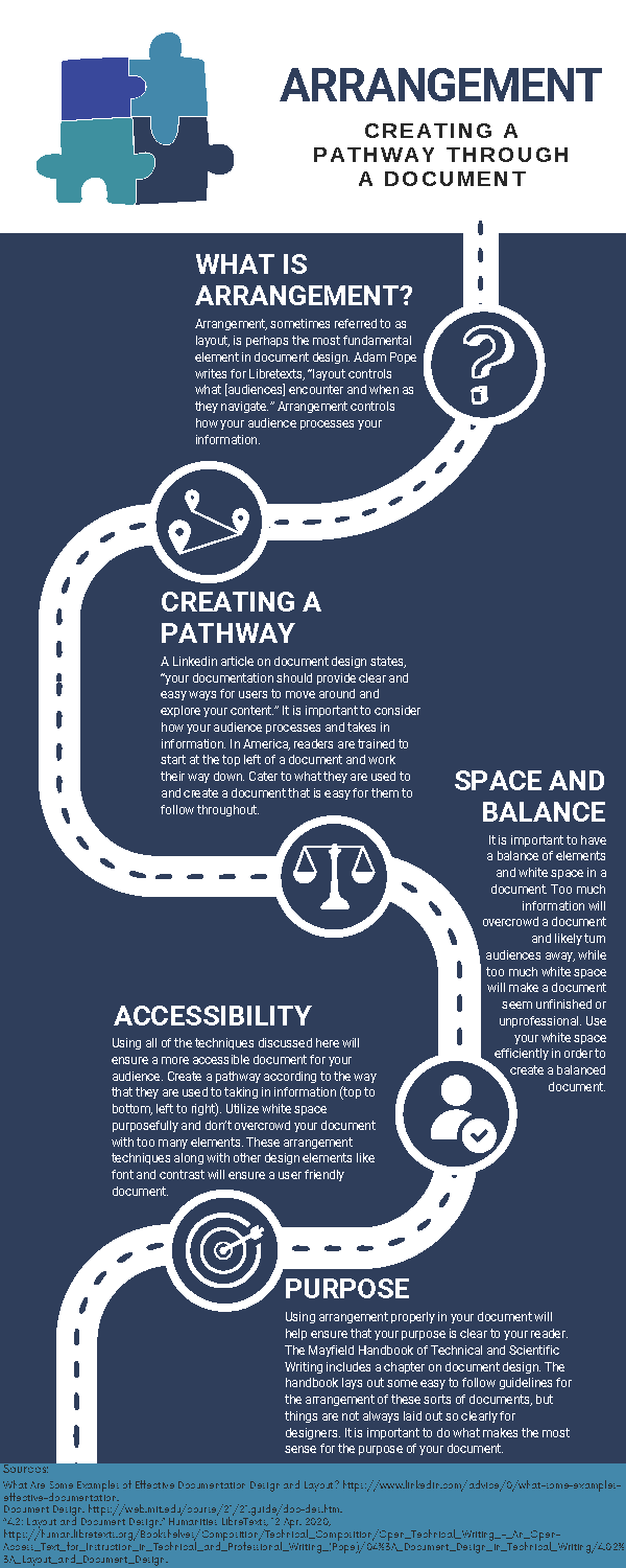 Arrangement Infographic Final.png