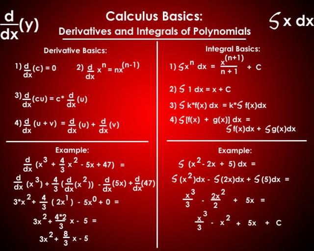 Calculus Data Map 2nd Draft Calculus Data Map 2nd Draft