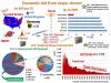 Data Map - Second Draft _ Jason Ortiz