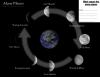 Data Map First Draft- Moon Phases
