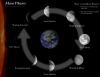 Moon Phases_2nd Draft