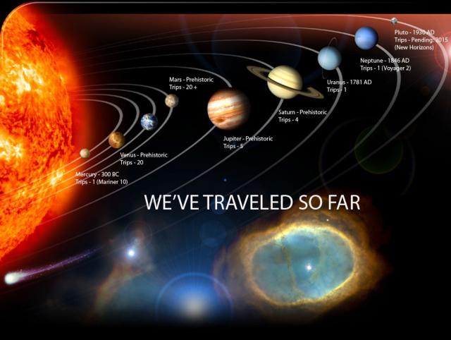 WE'VE TRAVELED SO FAR