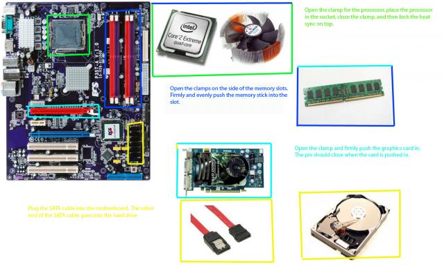 The Basics of Putting Together a Computer