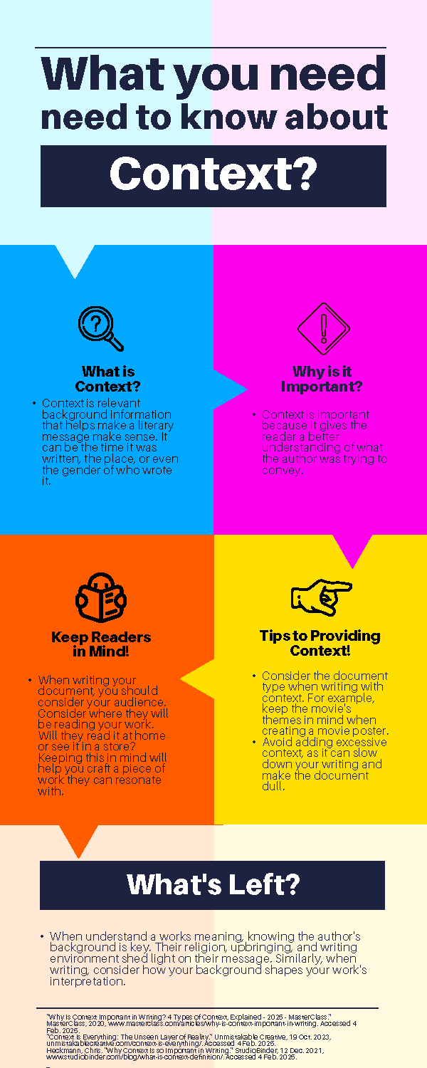 Context infographic